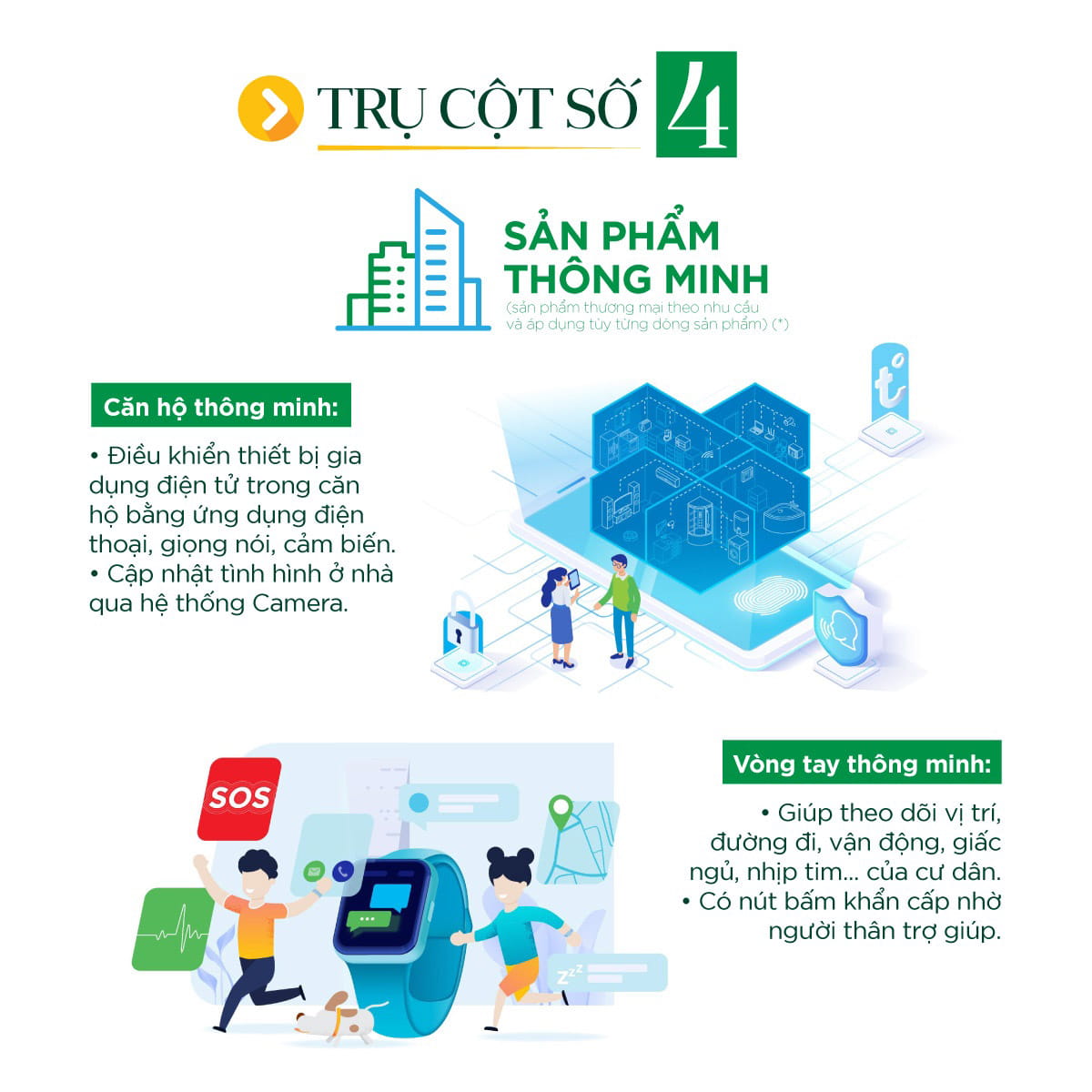 4 trụ cột trong các khu đô thị Vinhomes -4 4 trụ cột trong các khu đô thị Vinhomes -4