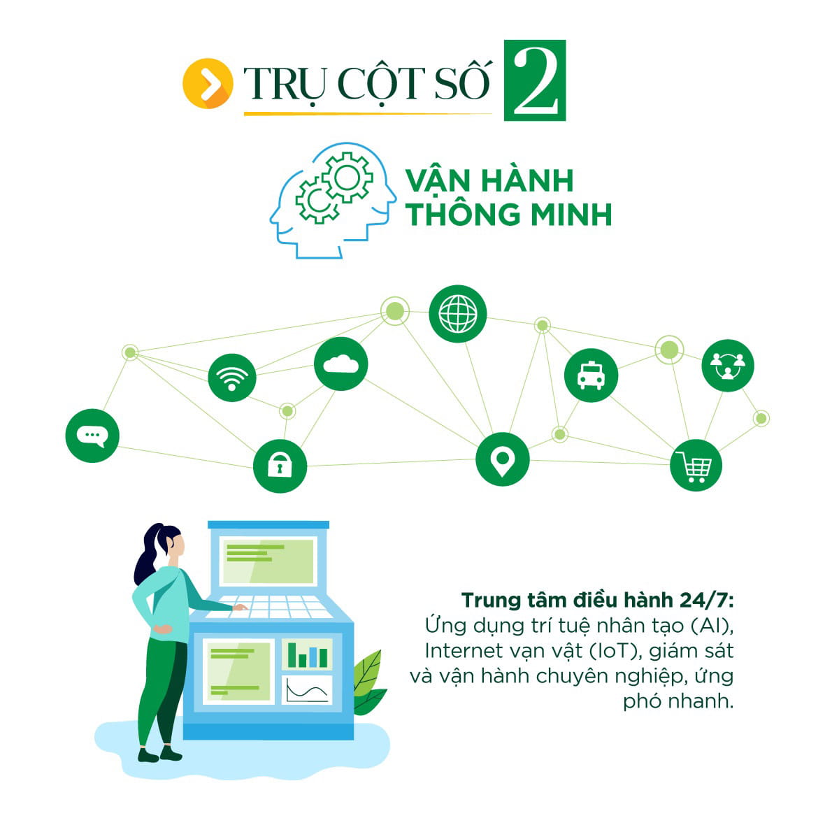 4 trụ cột trong các khu đô thị Vinhomes -2 4 trụ cột trong các khu đô thị Vinhomes -2
