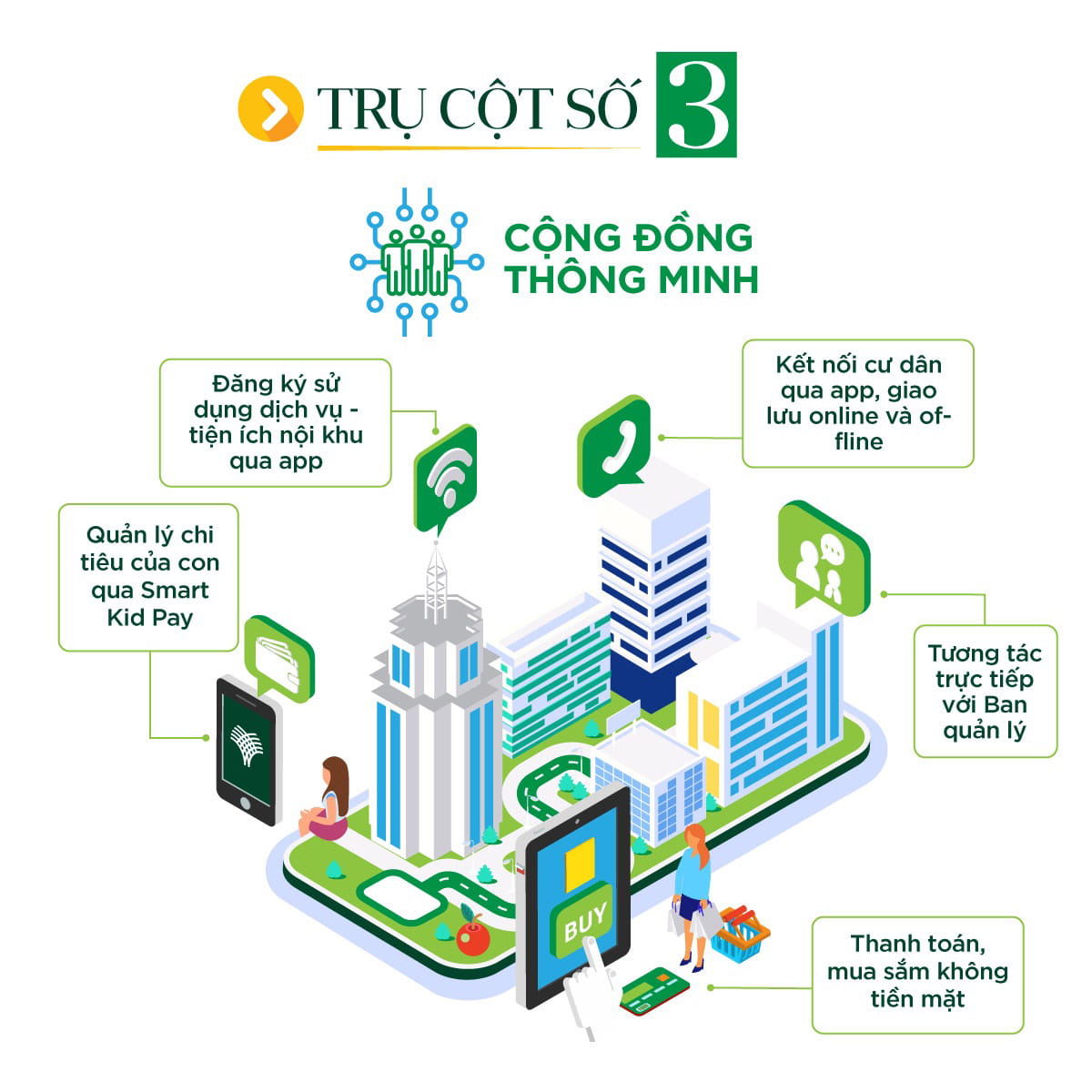 4 trụ cột trong các khu đô thị Vinhomes -3 4 trụ cột trong các khu đô thị Vinhomes -3